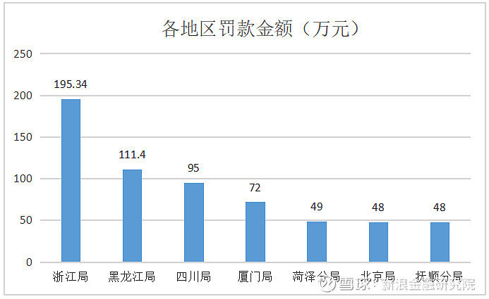 券商债券承销监管加码!国都、华金接连被罚,行业合规短板凸显