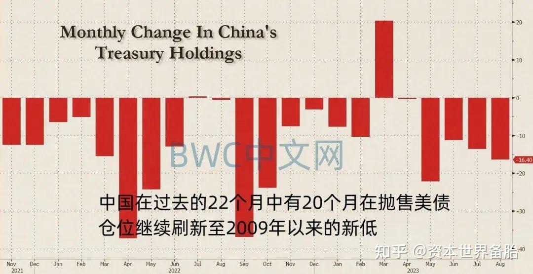 美债抛售何时休?研究公司:除非美股大幅下跌!