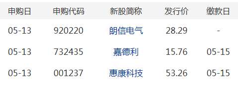 深交所优化债券协议回购 助力债券市场高质量发展