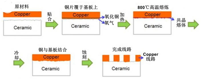 四会富仕:公司涉足陶瓷基板的时间较早