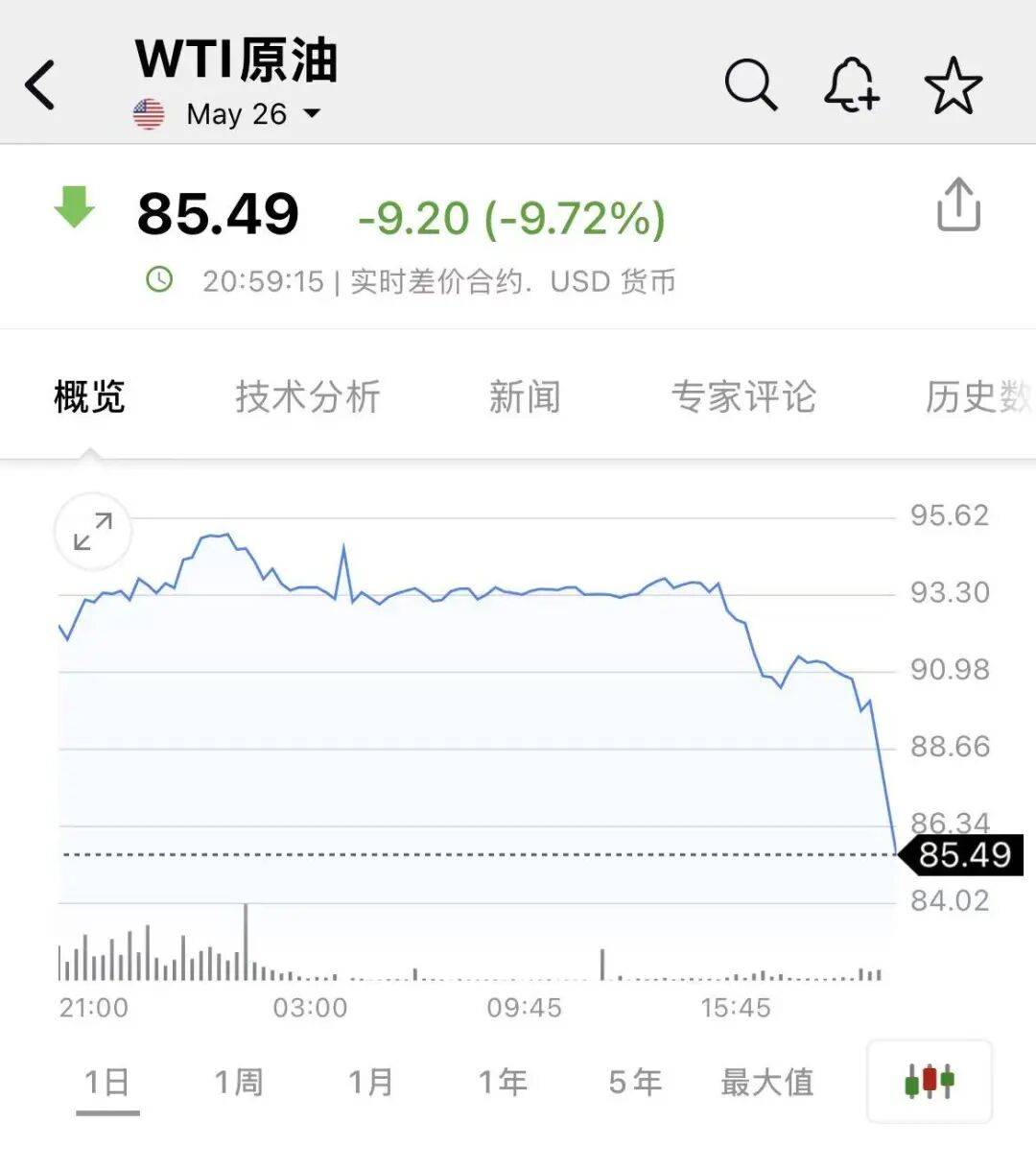 凌晨，全线下跌！霍尔木兹海峡，突发！