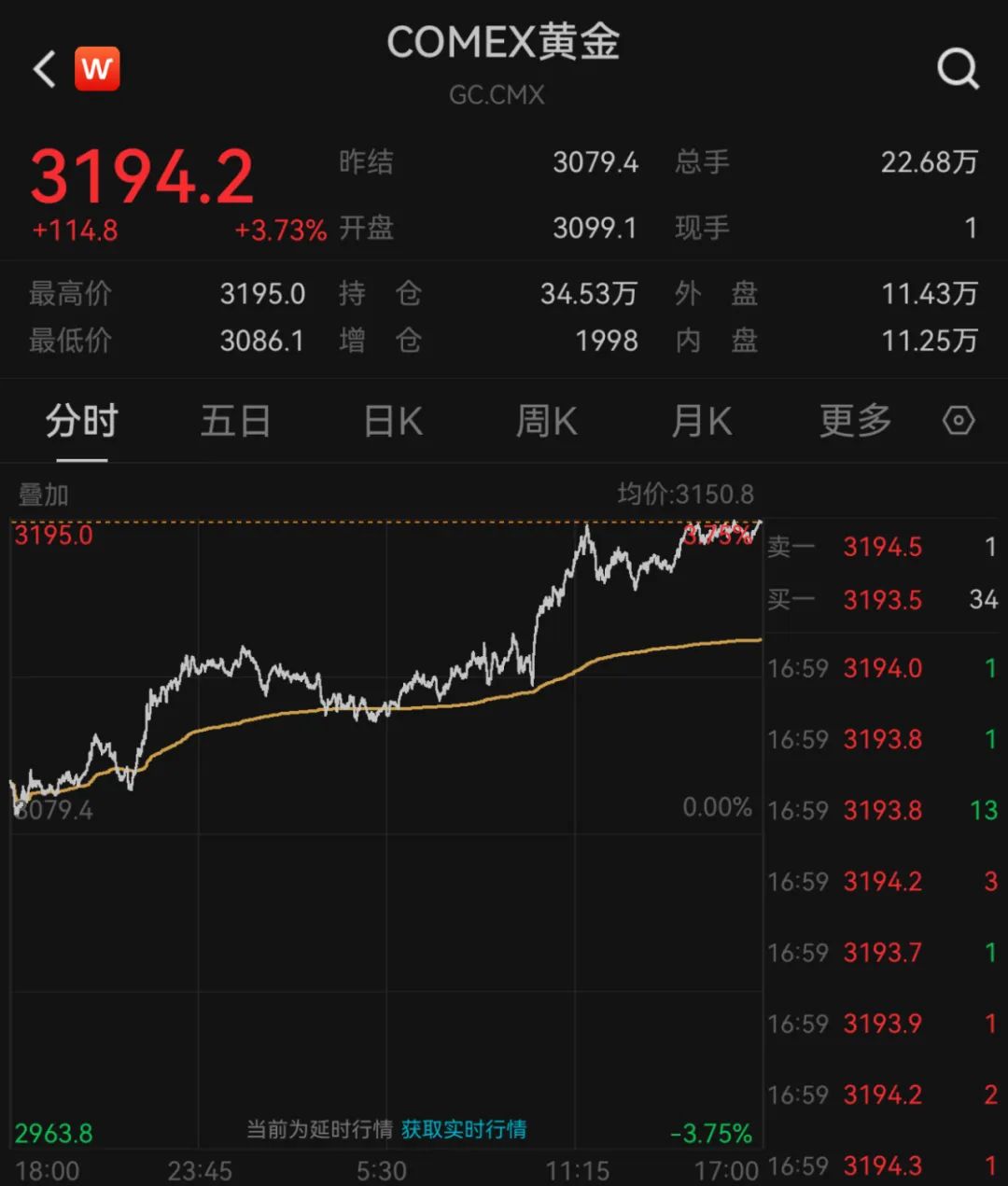 凌晨，全线下跌！霍尔木兹海峡，突发！
