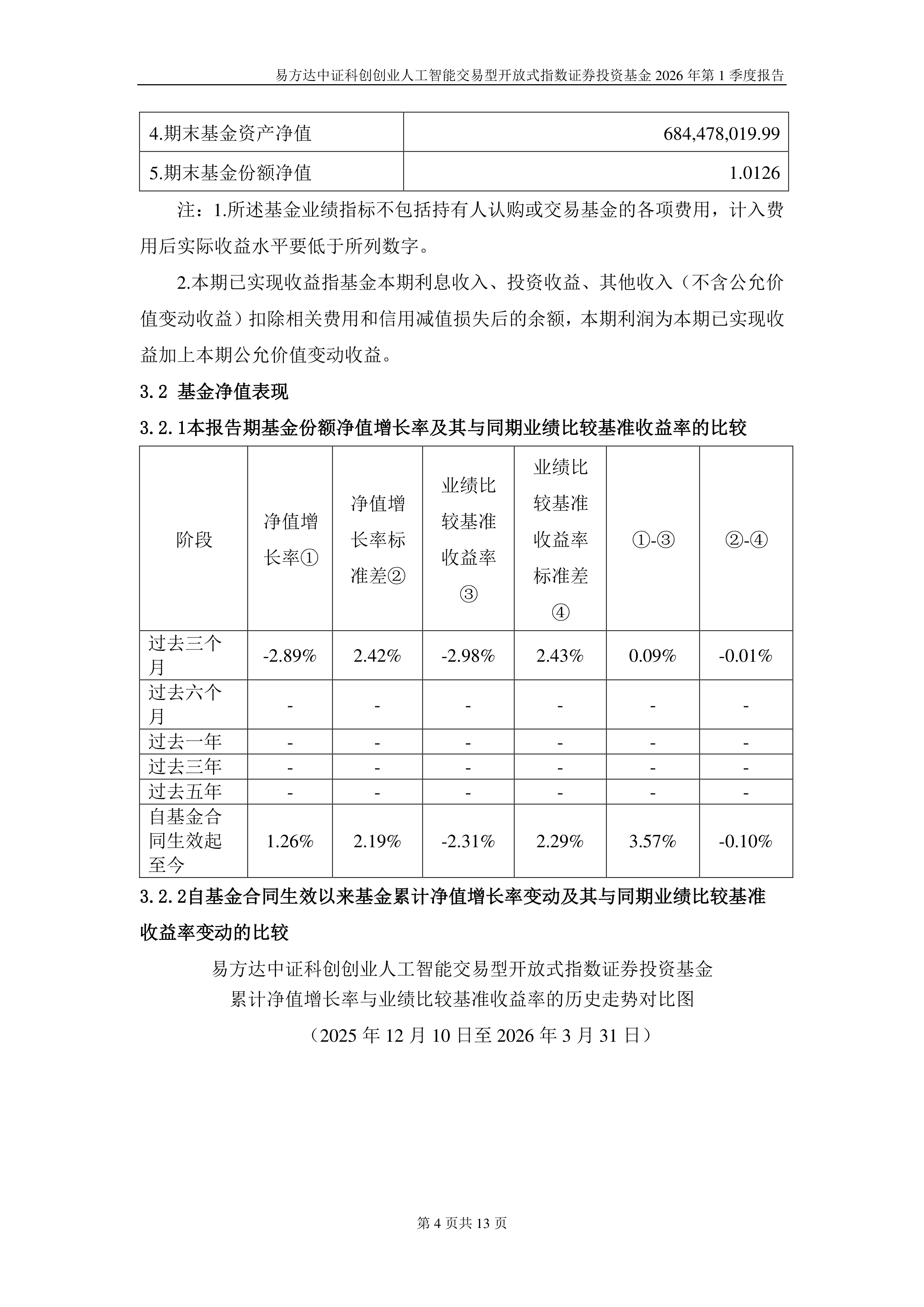 AI产业链方向集体反弹,人工智能ETF易方达(159819)、科创创业人工智能ETF易方达(159140)标的指数涨超3%