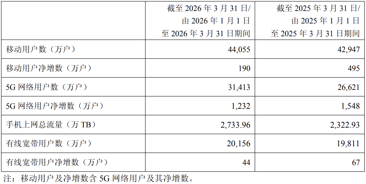 爱沙尼亚2026年3月工业总产值同比下降3.1%