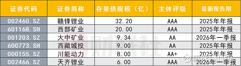 年内超140家发债主体终止评级，城投占比过半，动因何在？