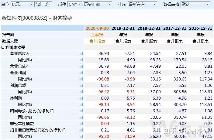 诺瓦星云(301589.SZ):累计回购0.61%股份 第五期股份回购方案实施完毕