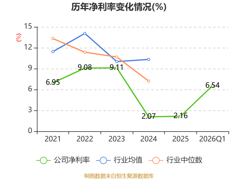 碧水源：截至2026年3月31日，该股东持股数量为80,408,900股