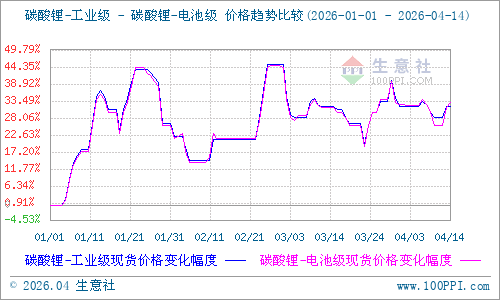 3月收官市场震荡加剧 雪球：当前配置核心应“稳健为主、择优布局”