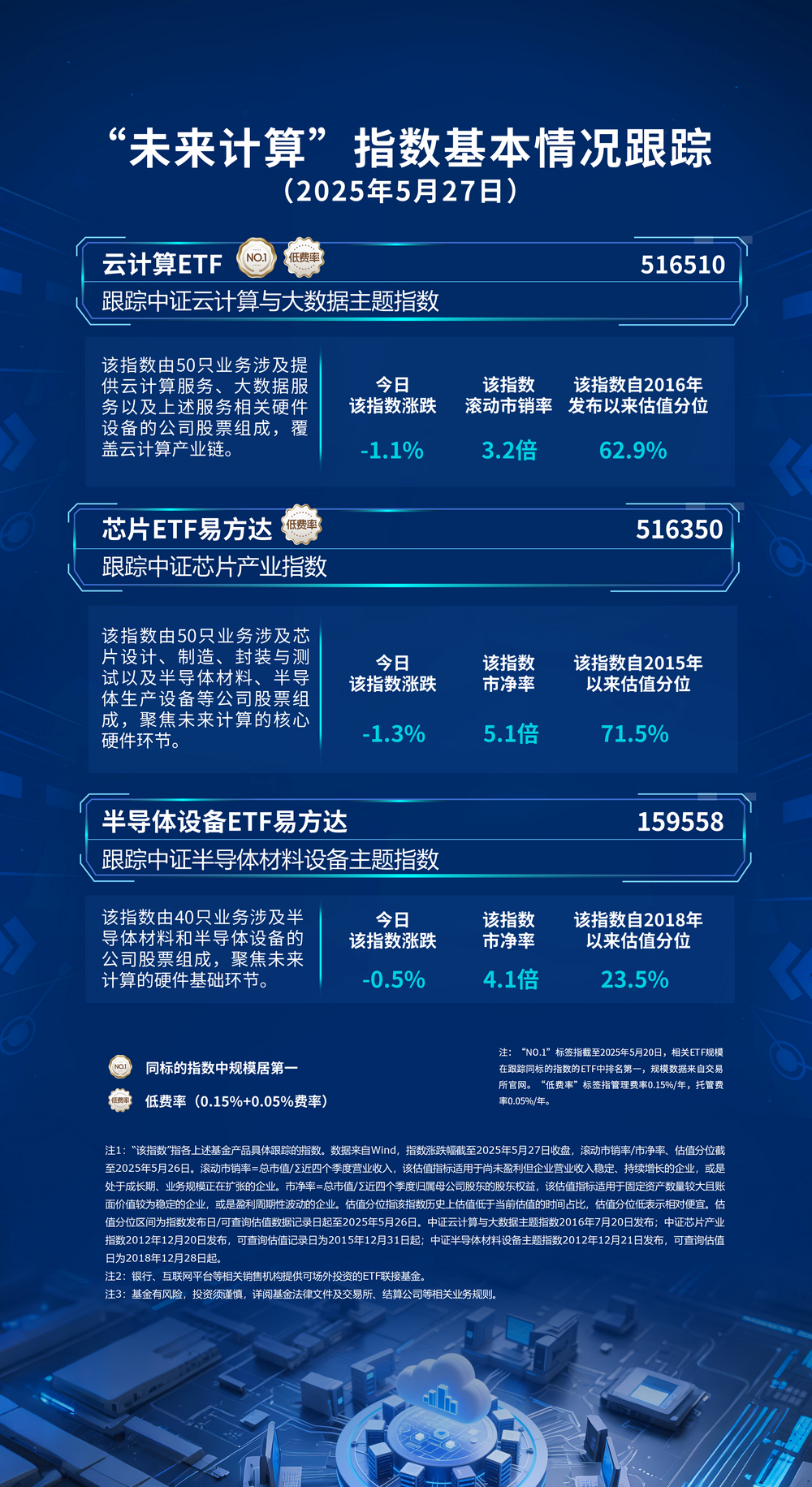 港股全线反弹,关注恒生科技ETF易方达(513010)、港股通互联网ETF易方达(513040)等产品投资机会