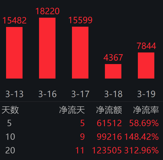 电网建设“马力全开”,关注电网设备ETF易方达(560390)中长期投资价值