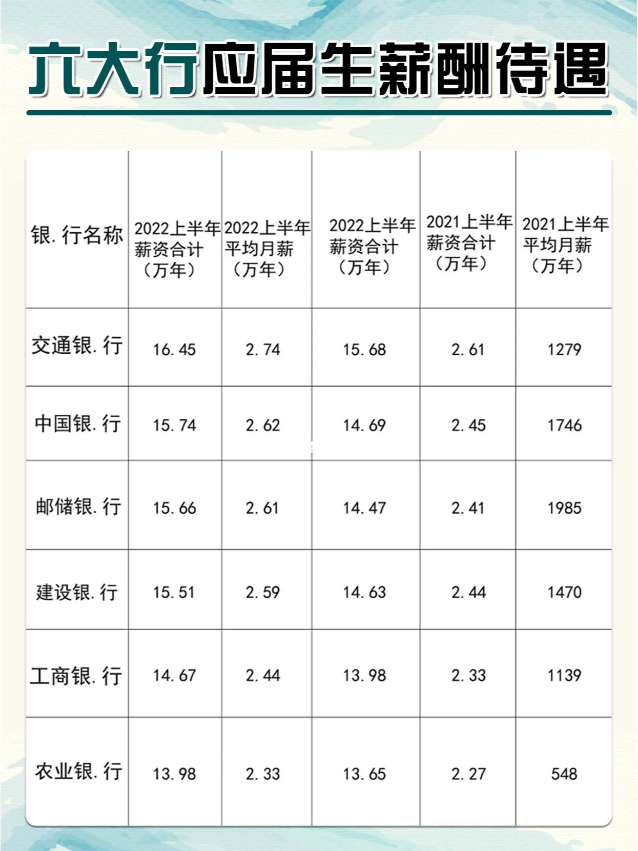 六大行营收净利“双增”,资金连续8个交易日流入红利ETF易方达(515180)