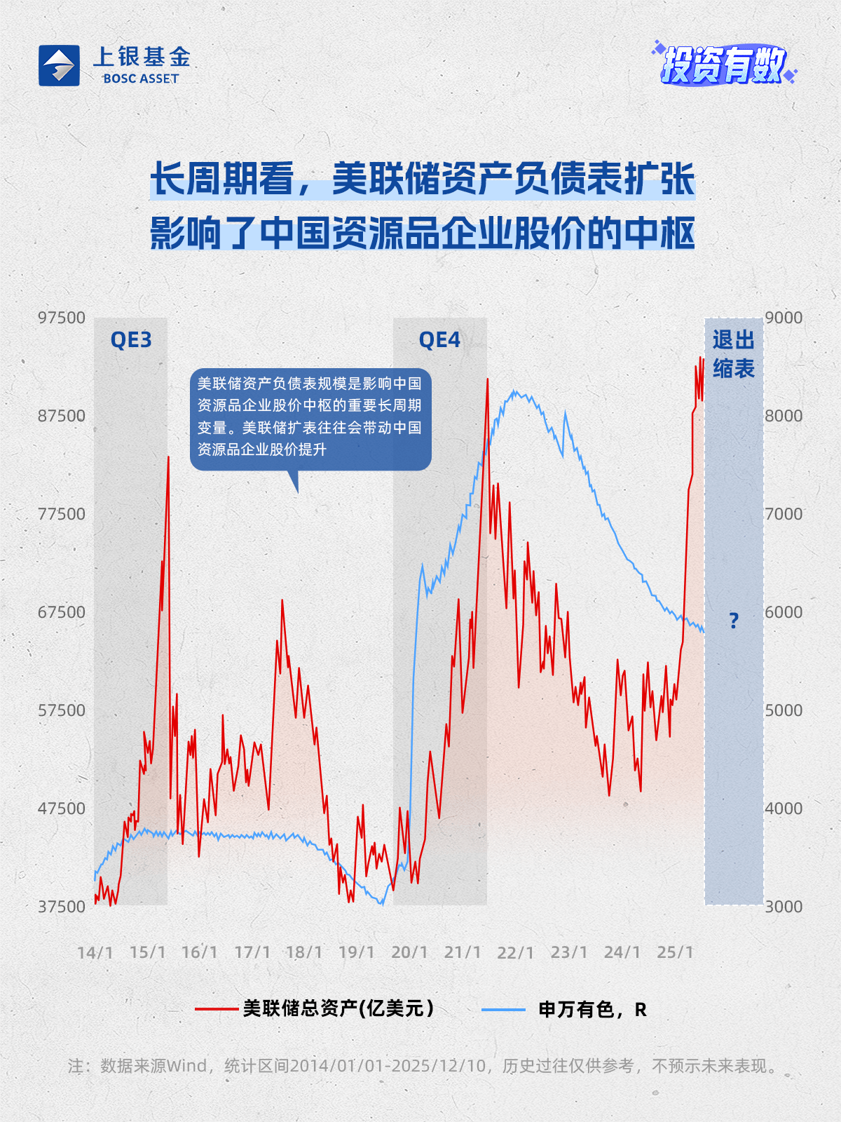 30年期美债收益率突破5% 全球资产面临“压力测试”