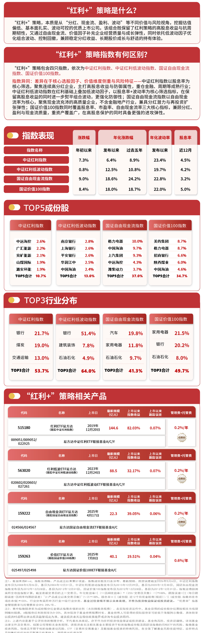 成长风格承压,成长ETF易方达(159259)逆势获1000万份净申购