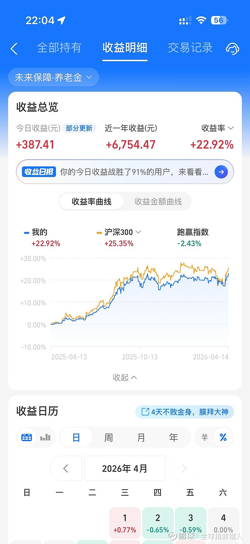 创业板指跌超2%,创业板ETF易方达(159915)今日获1.4亿份净申购