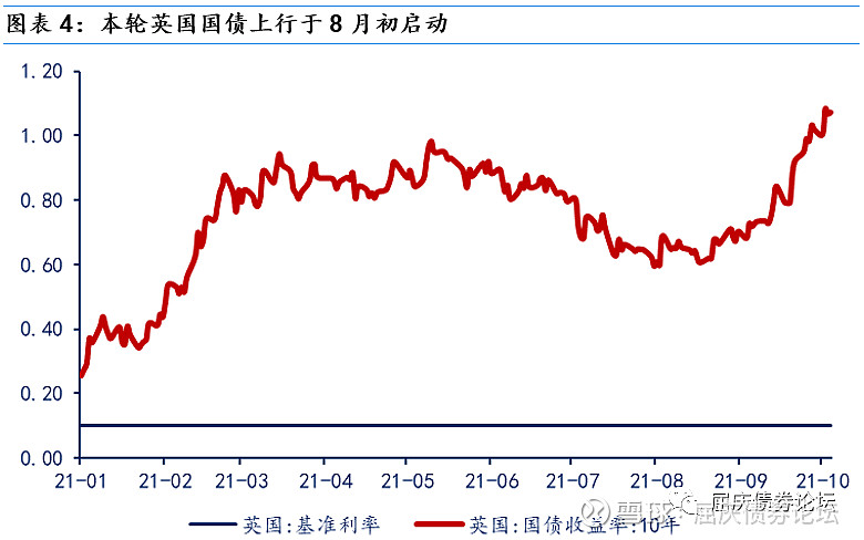 央行月末持续“放水”,30Y国债下破2.22%;缓解汇率压力或催生降息需求 | 债市日报05.26
