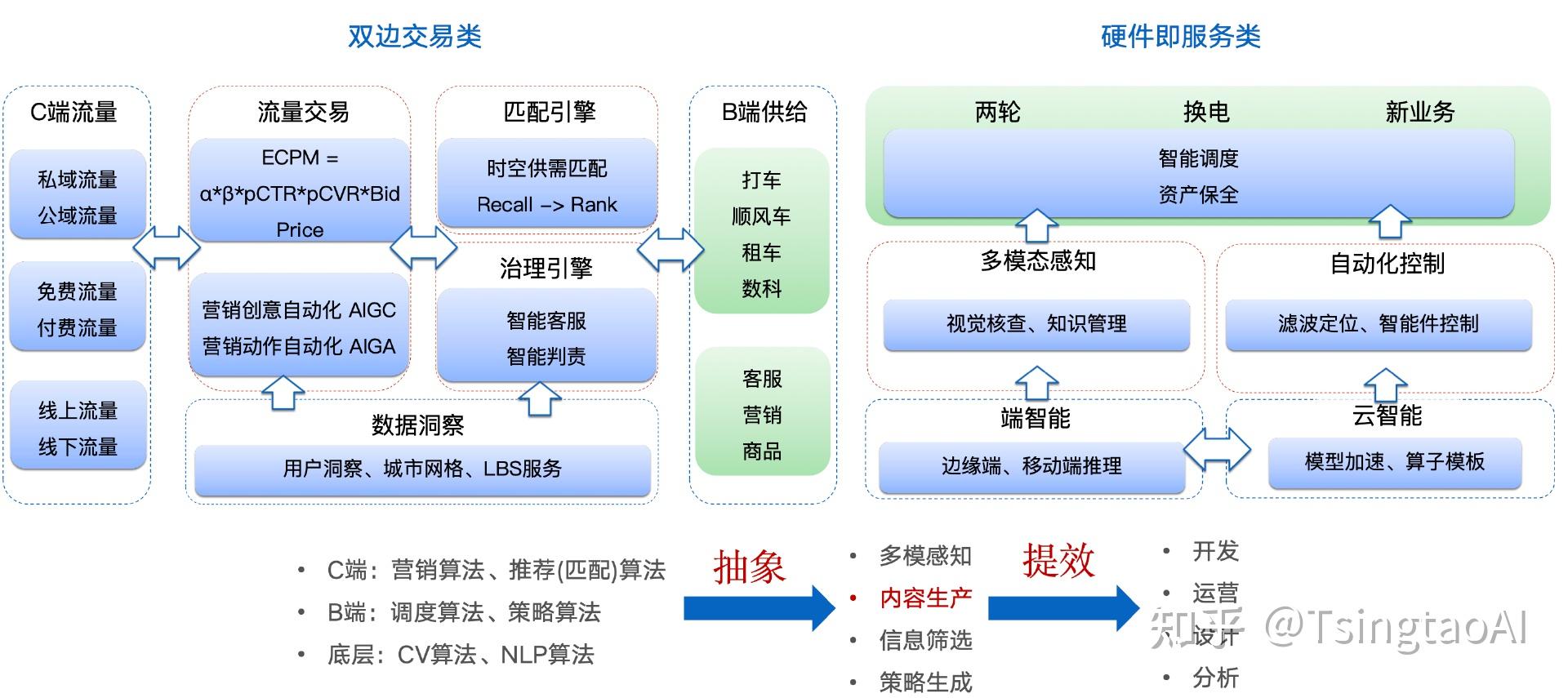 AI服务频“翻车”，大模型还需磨练技能