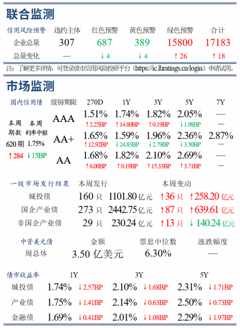 肯财政部下调2026年经济增长预测至5%