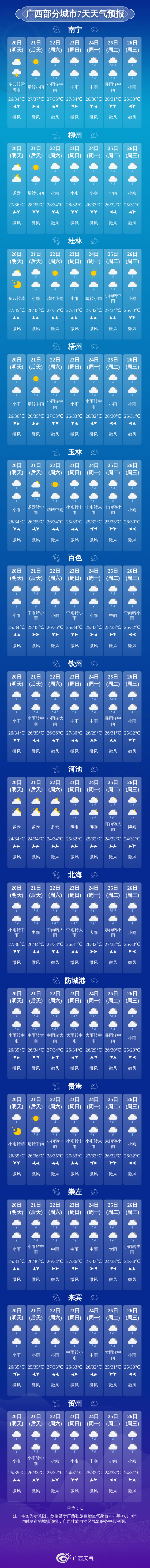 福建广东广西海南等地有暴雨到大暴雨 北方多对流天气