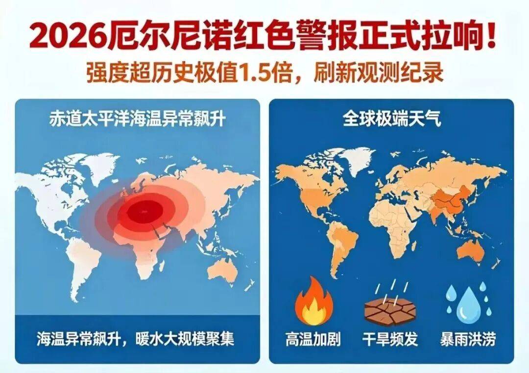 厄尔尼诺将达“超强”级别 该如何应对极端天气?